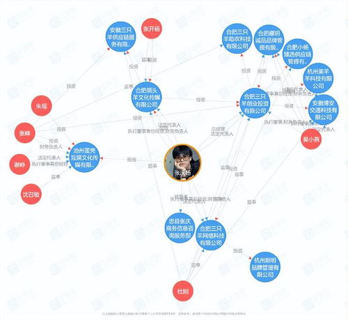 瘋狂小楊哥 一億買樓后，再陷一億賠償風波？